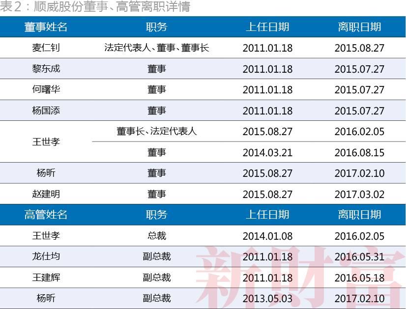 顺威股份最新消息综述，动态更新与深度解析