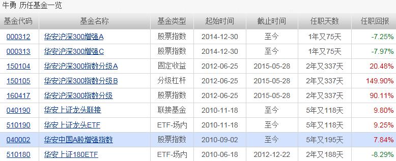 今日最新净值解析，聚焦002001基金净值走势揭秘！