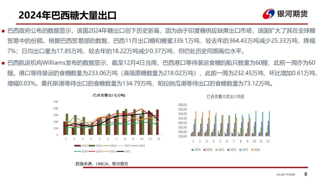 白糖市场动态，最新消息、产业趋势与未来展望