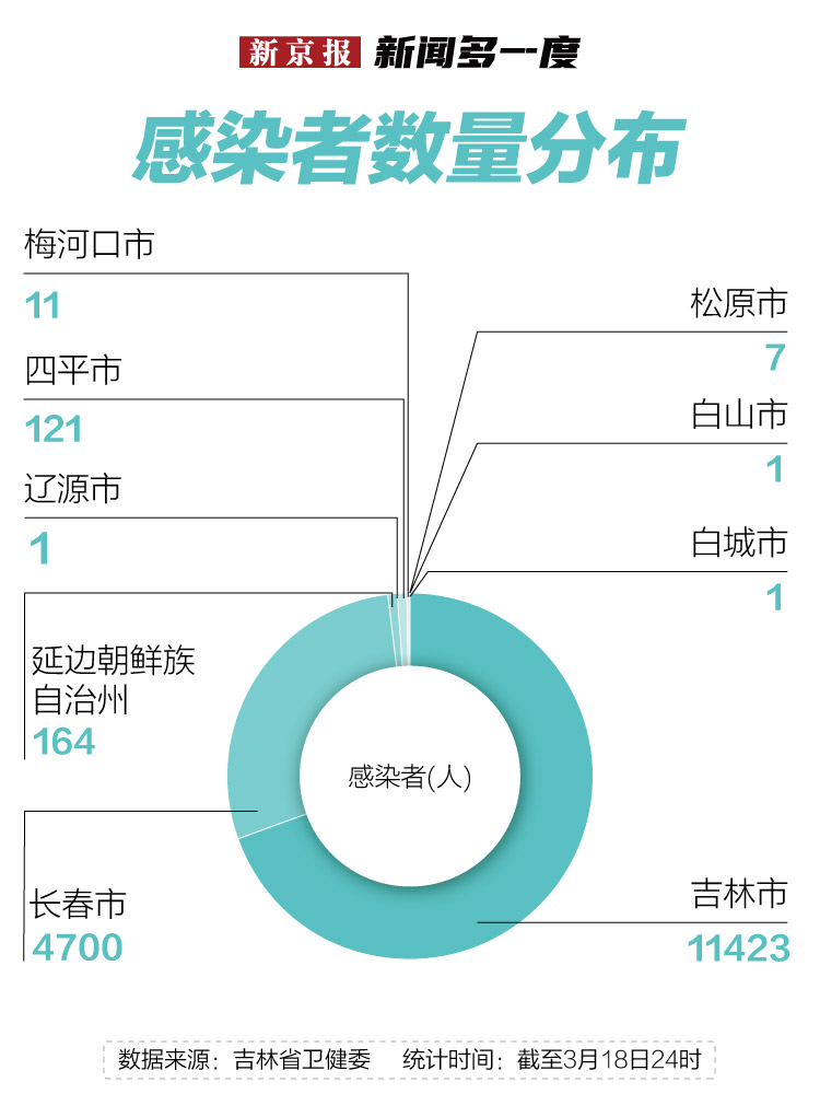 吉林全力抗击疫情，共克时艰的最新消息