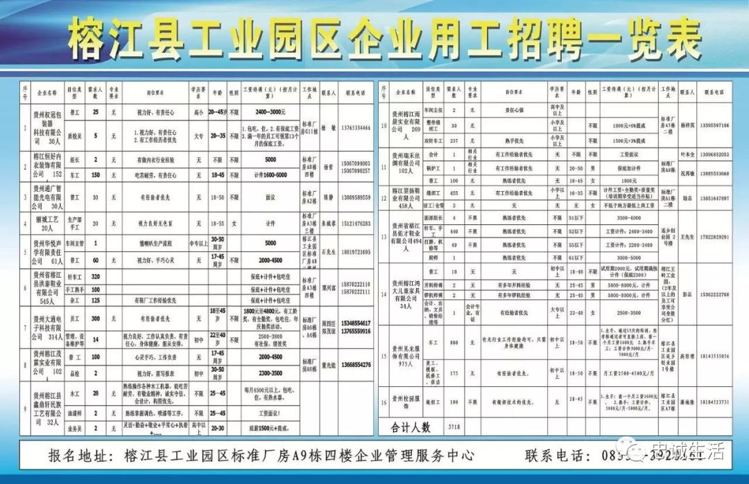 榕江最新招聘动态与职业发展机遇概览