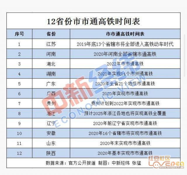 高铁提速迈入速度与激情的新时代