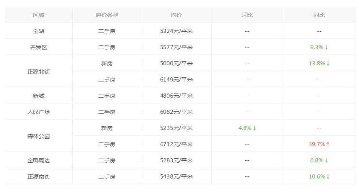 银川最新房价动态与市场趋势解析