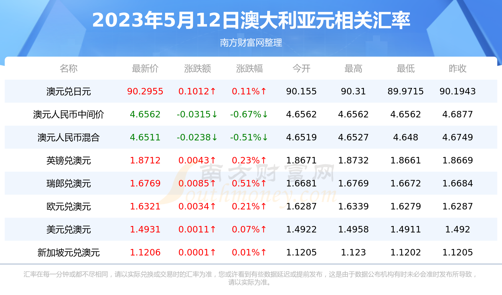 人民币兑澳元最新汇率动态，影响、分析与未来展望