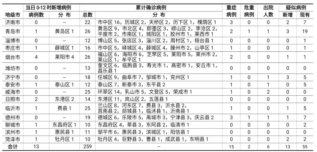 森芋暖暖 第3页