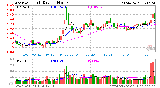 通用股份最新消息全面解读