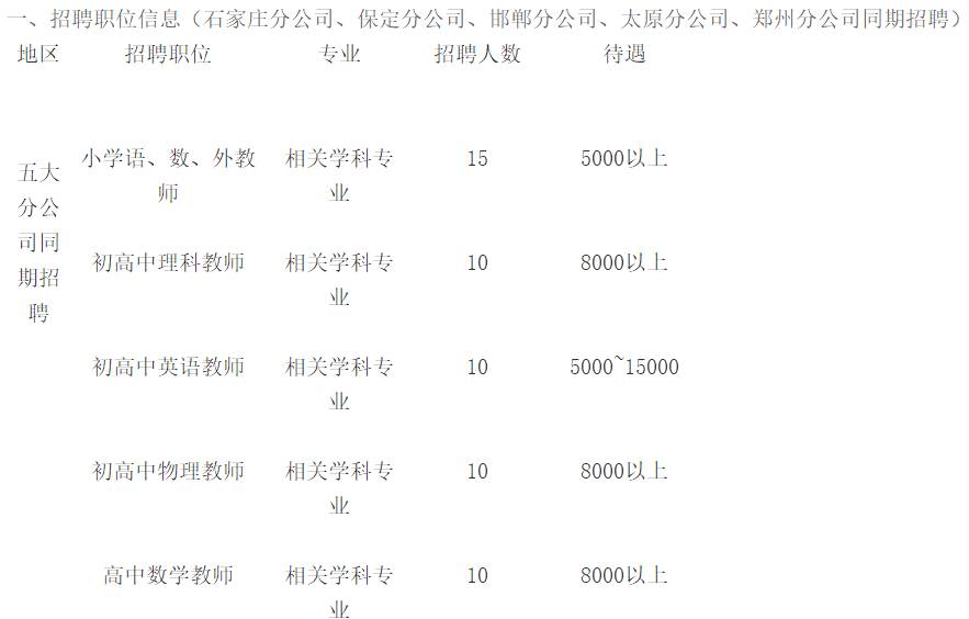 石家庄市最新招聘信息全面解析