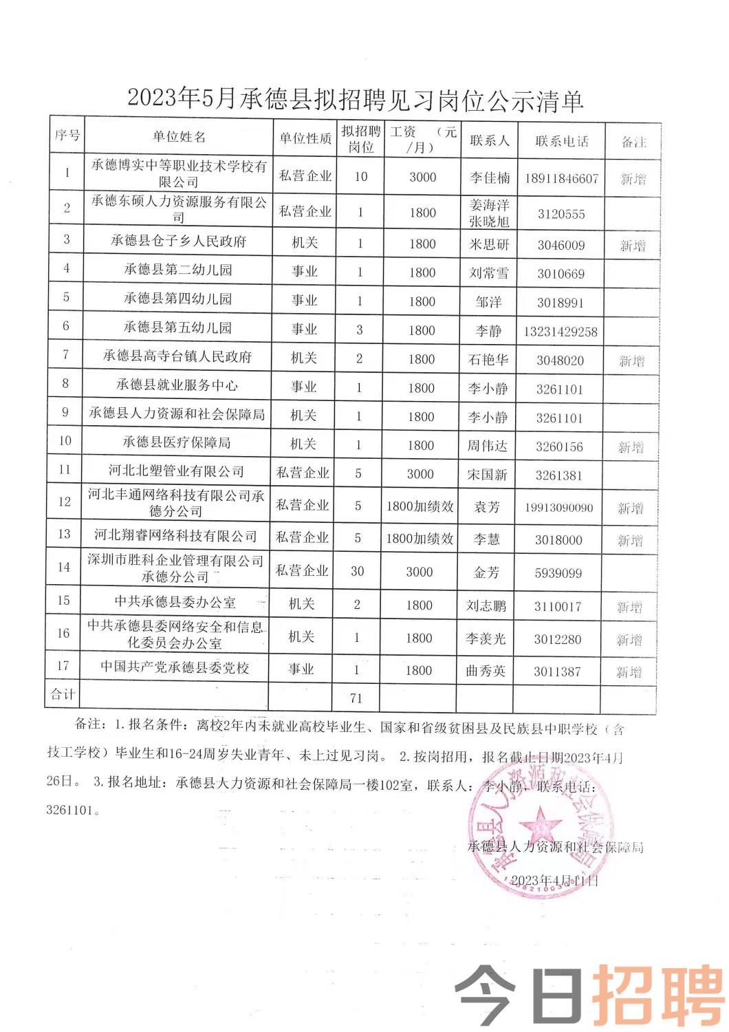 蒙山县科技局及关联企业招聘启事总览