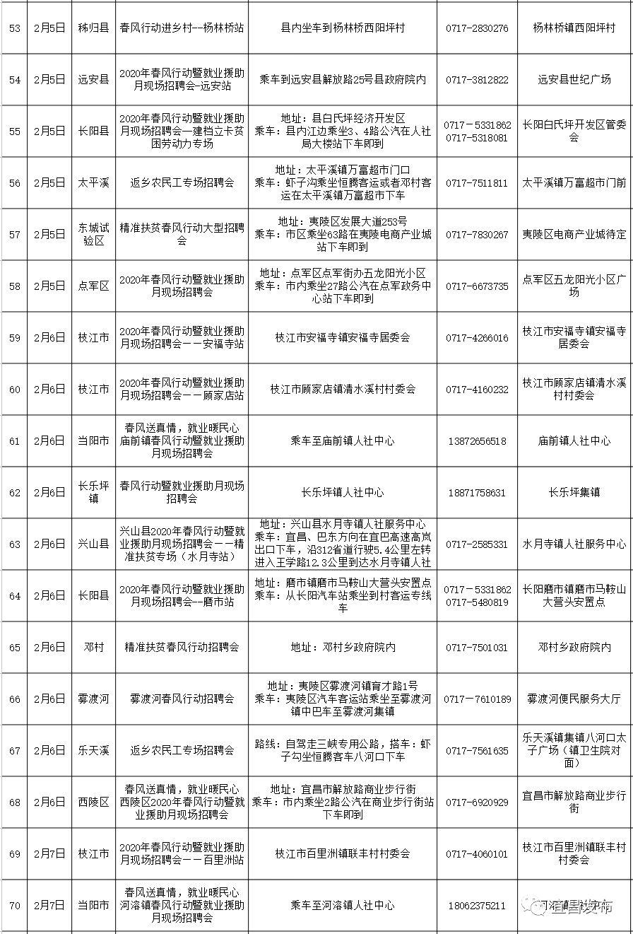 宜昌最新招聘会信息一览