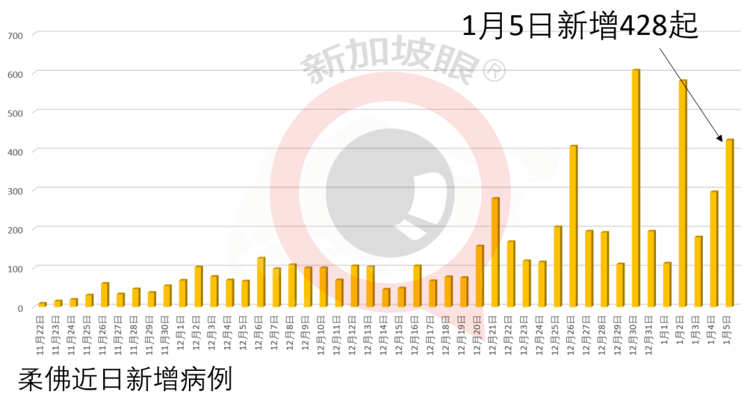 新加坡疫情全面应对与积极进展的最新消息