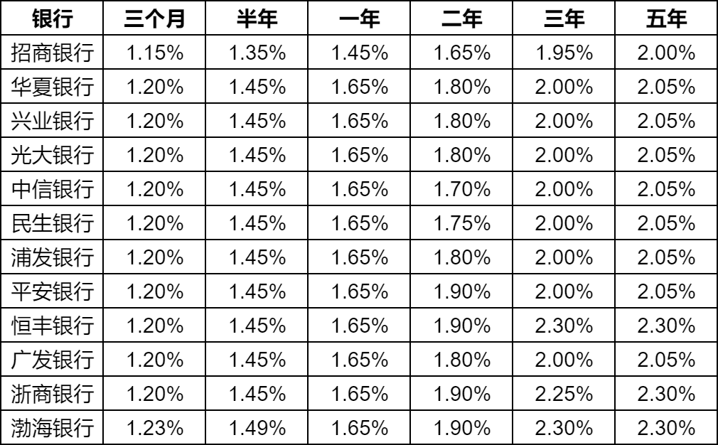 最新银行利率变动，对金融市场与个人理财深远影响解析