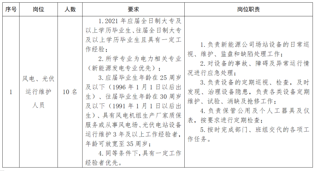 最新电厂招聘动态与职业前景展望报告