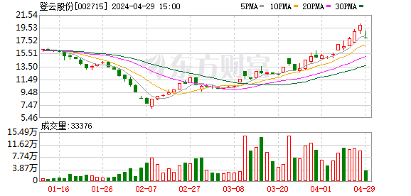 登云股份最新动态全面解读