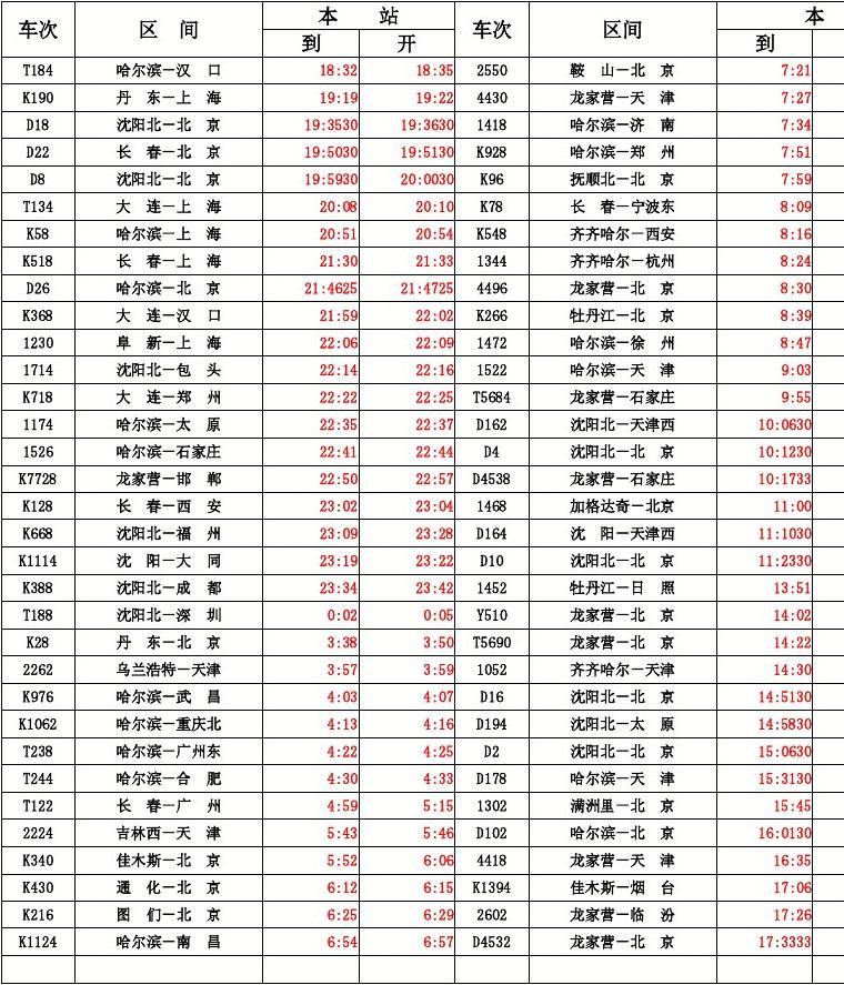 最新列车时刻表的变革与影响，重塑人们的出行方式