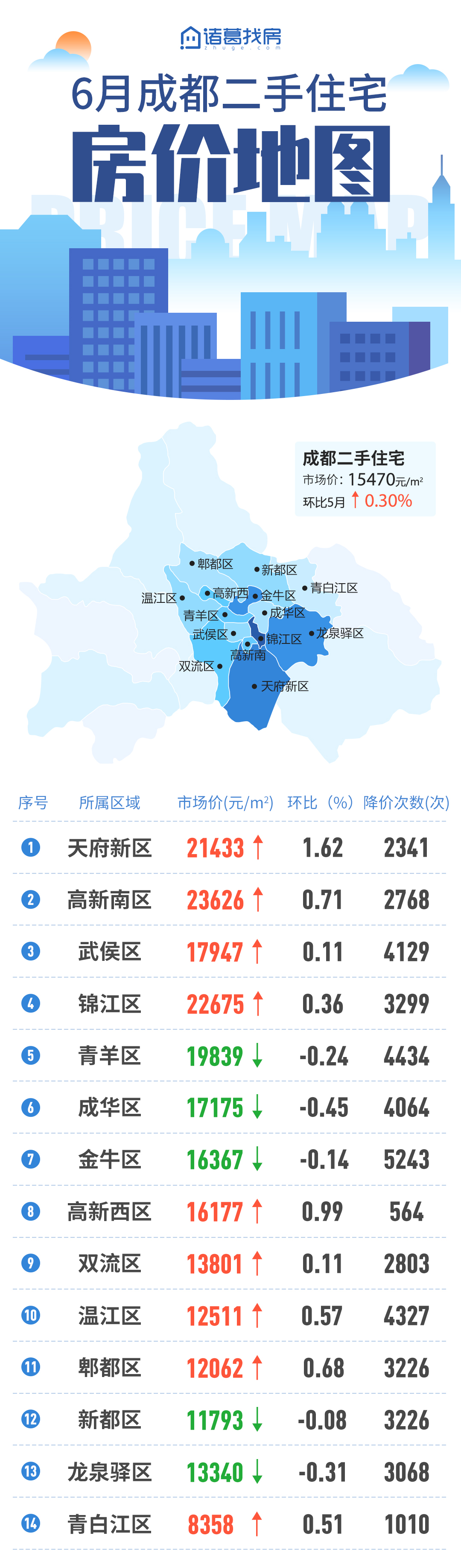 天府新区最新房价动态及市场趋势深度解读