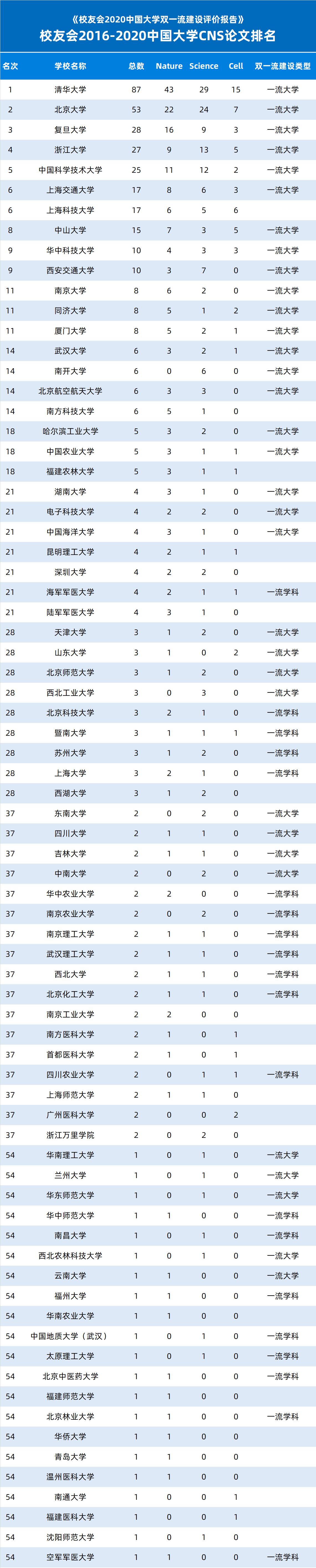 大学最新排行榜，解读高校发展的时代脉搏