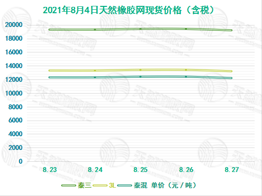 橡胶价格最新走势分析，影响因素深度解读