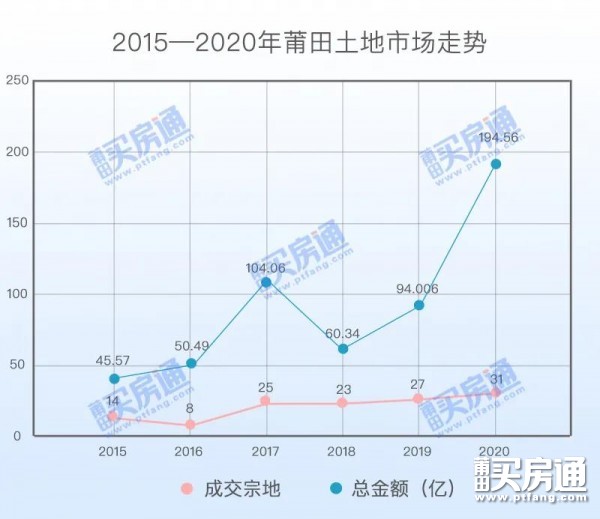 莆田房价走势分析，最新消息、市场趋势与未来展望