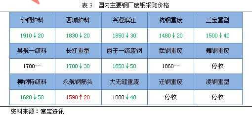 废铁最新价格行情解析