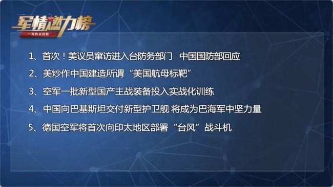 全球安全局势演变与军事科技新进展的最新消息速递