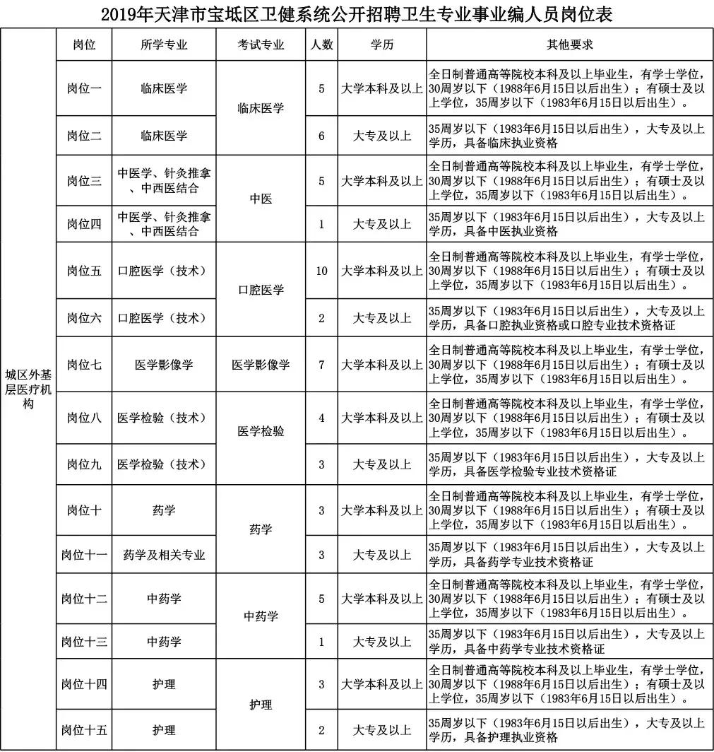 宝坻最新招聘信息全面解析