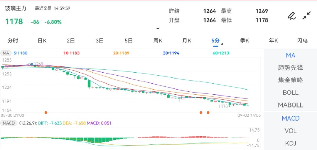 玻璃期货最新动态，市场走势、影响因素与未来展望