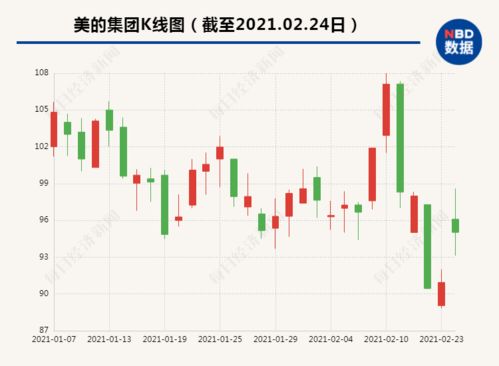 美的股票最新动态，市场走势及前景展望