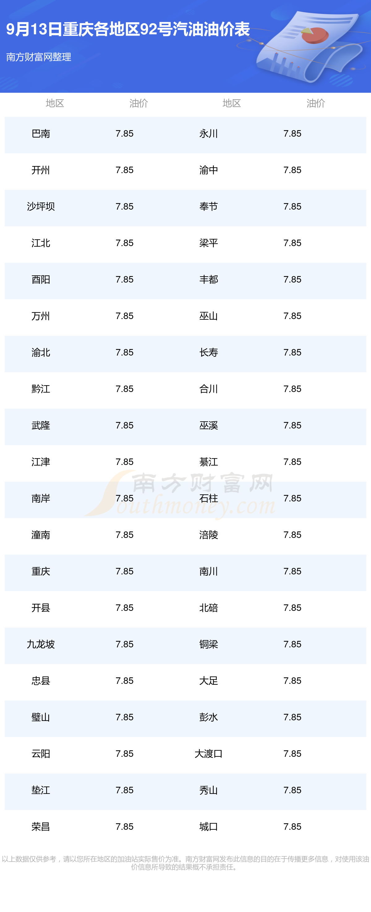 重庆今日油价更新及市场走势与影响因素解析