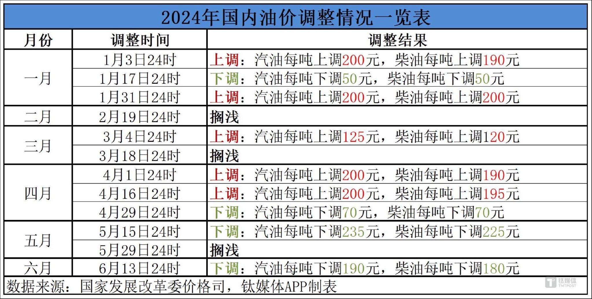 全球油价动态更新，最新燃油调价消息及影响分析