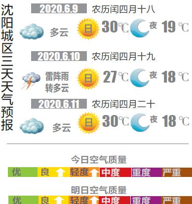 沈阳天气预报更新通知