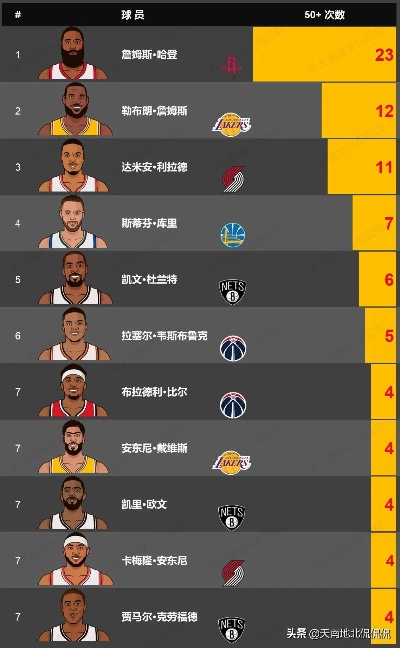 NBA东西部最新排名，群雄争霸，谁将主宰胜负？