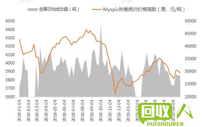 废铁最新价格动态解析报告