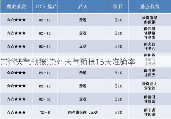 崇州天气预报最新信息及影响分析