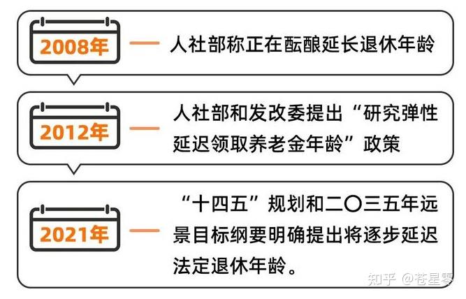 山东延迟退休方案最新政策全面解析