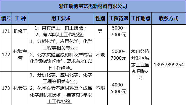 象山最新招聘信息全面汇总