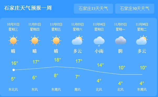 石家庄天气预报更新，气象变化及应对指南