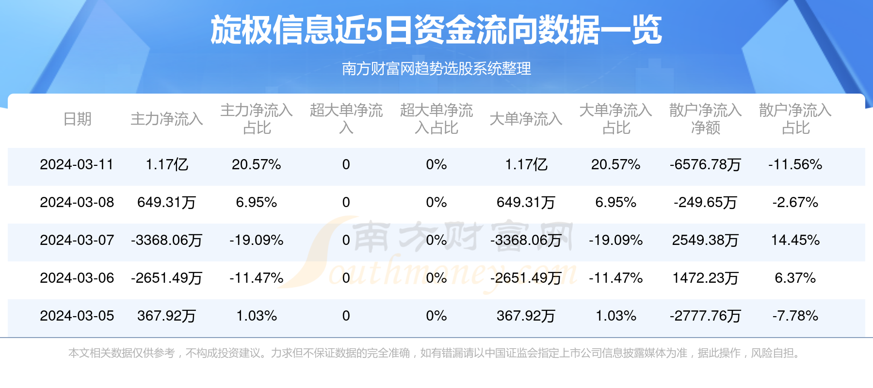 旋极信息引领数字化转型，塑造未来智能生态新篇章