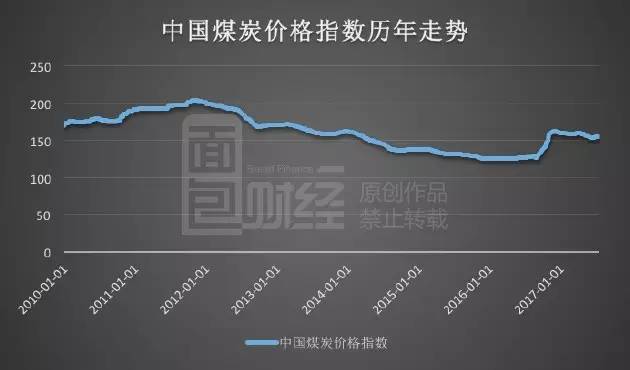 煤价走势最新动态，市场分析及未来展望