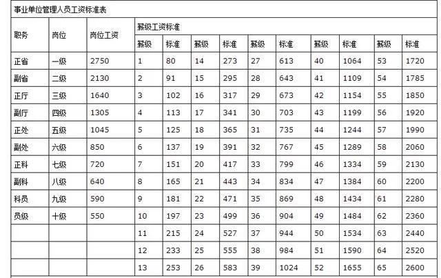 S丶Emperor 第2页