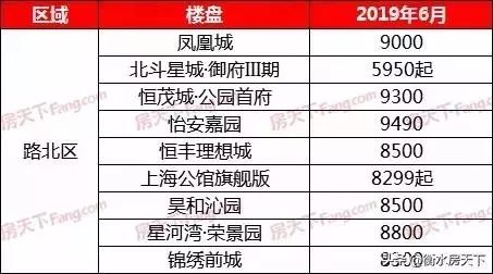 衡水最新房价动态分析