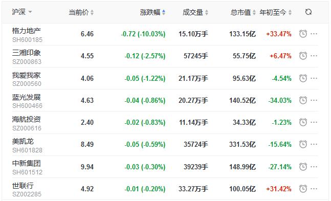 世联行最新消息全面解读