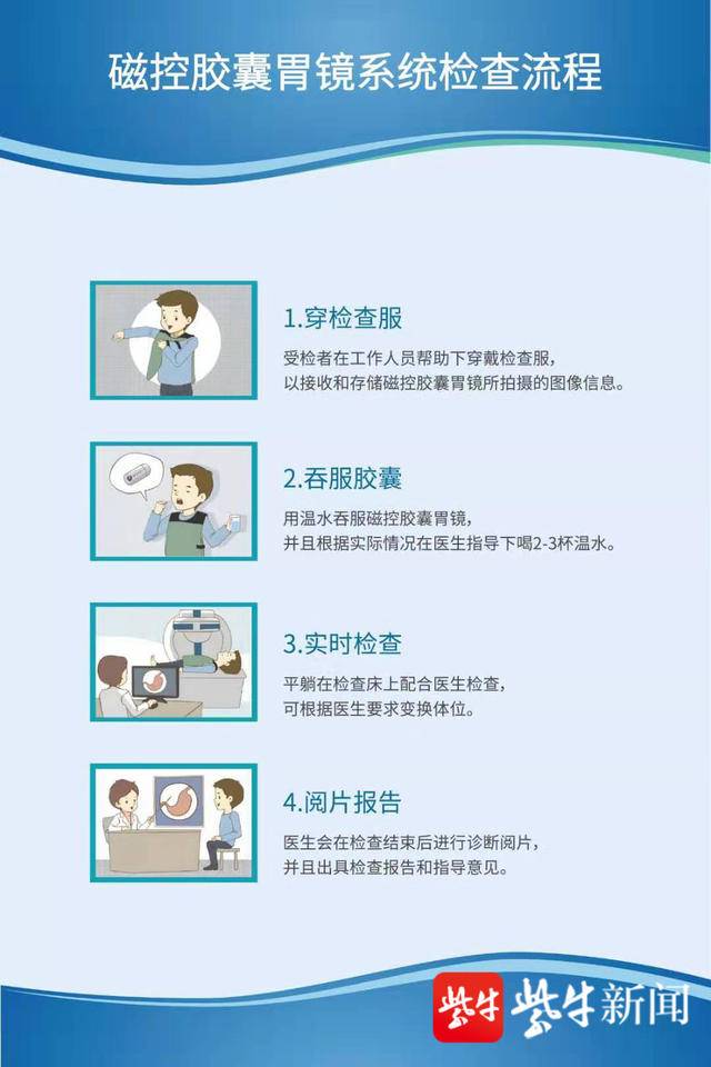 最新不插管胃镜检查技术，轻松实现胃部健康检查