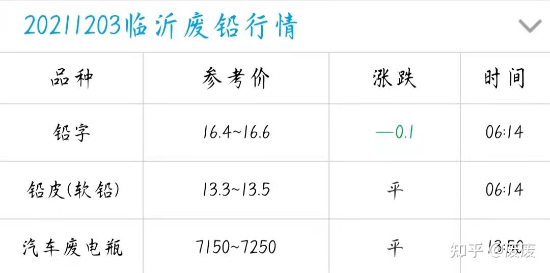 铅价格最新行情今日分析，市场动态及趋势解读