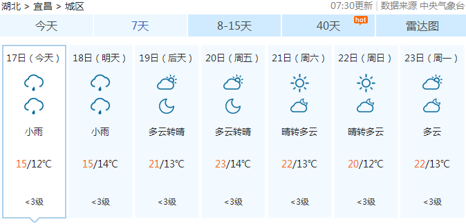 宜昌最新天气预报