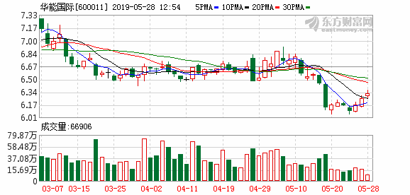 华能国际引领清洁能源转型，助力可持续发展新篇章