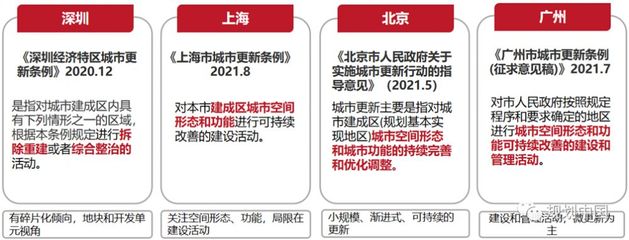 北京住房政策最新消息，重塑城市居住格局的重要举措