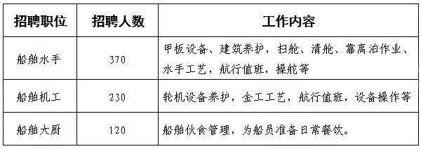 探索海洋美食之旅，招募船员大厨开启航海美食之旅