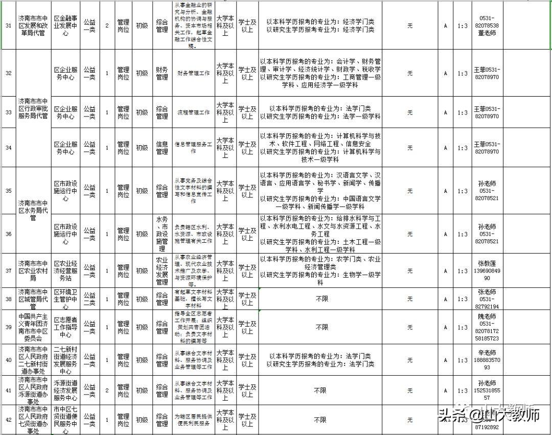 莱芜最新招聘信息总览