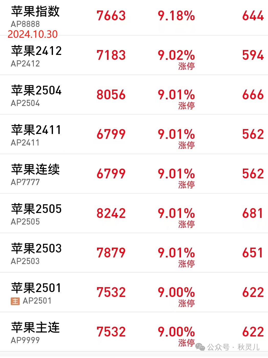 苹果期货最新消息，市场动态、影响因素与未来展望