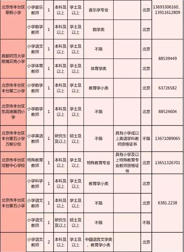 北京丰台区最新招工信息概览，求职者的福音！